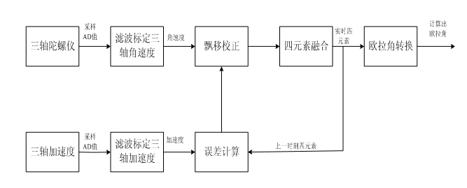 技術分享