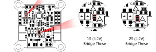 Components