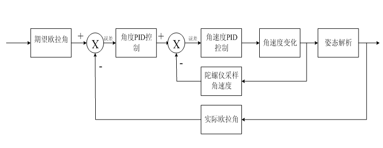 技術分享