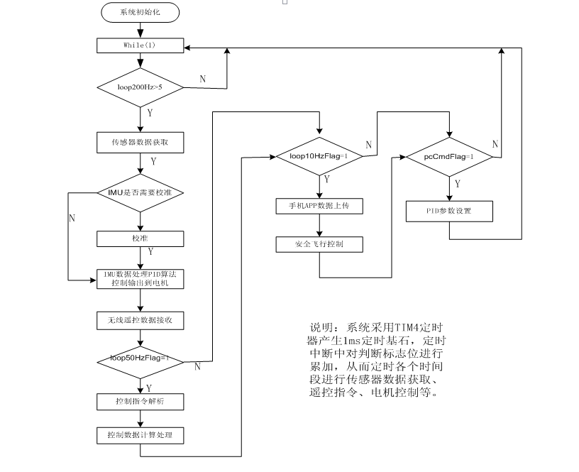 技術分享